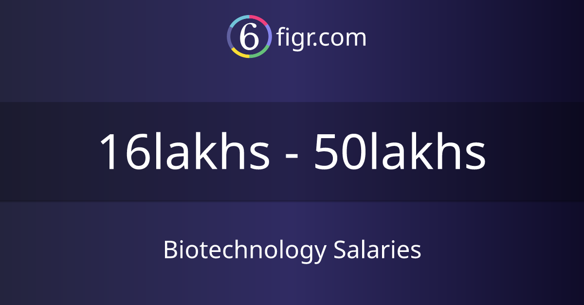 Biotechnology Salaries 2024, Average salary ₹21 lakhs